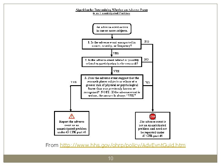 From http: //www. hhs. gov/ohrp/policy/Adv. Evnt. Guid. htm 10 