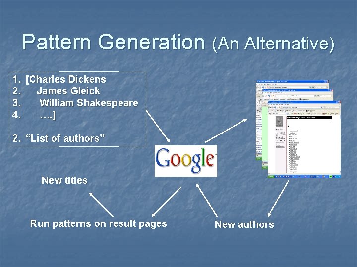 Pattern Generation (An Alternative) 1. [Charles Dickens 2. James Gleick 3. William Shakespeare 4.