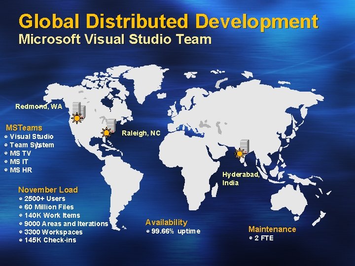 Global Distributed Development Microsoft Visual Studio Team Redmond, WA MSTeams Visual Studio Team System