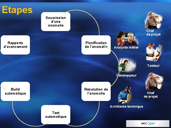 Etapes Soumission d’une anomalie Chef de projet Rapports d’avancement Planification de l’anomalie Analyste métier