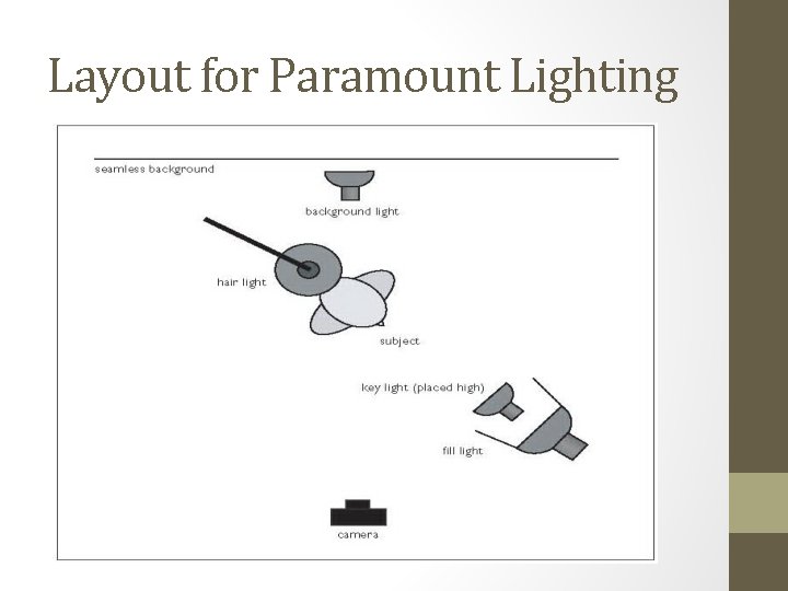 Layout for Paramount Lighting 