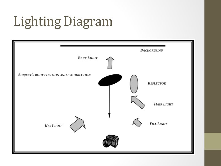 Lighting Diagram 