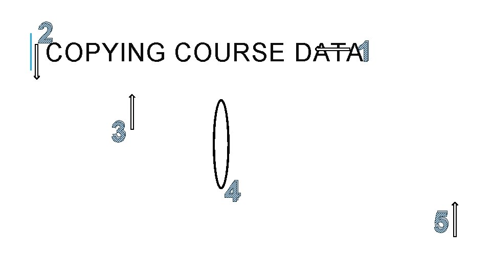 2 COPYING COURSE DATA 1 3 4 5 2 COPYING COURSE DATA 1 3 4 5