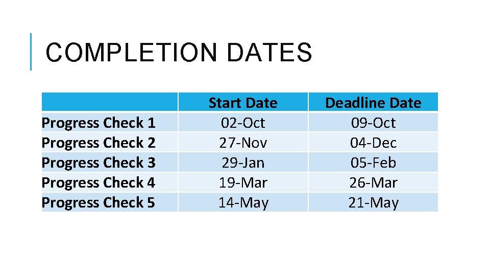 COMPLETION DATES Progress Check 1 Progress Check 2 Progress Check 3 Progress Check 4 COMPLETION DATES Progress Check 1 Progress Check 2 Progress Check 3 Progress Check 4