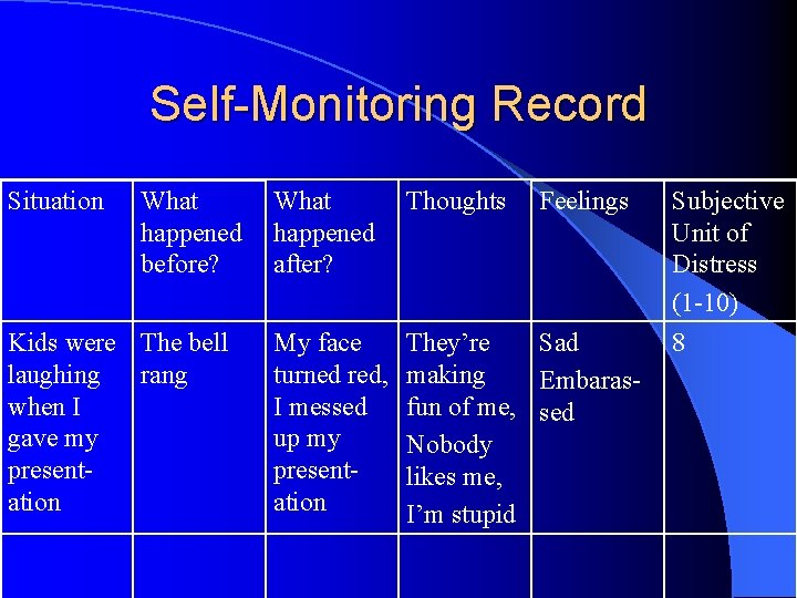 Self-Monitoring Record Situation What happened before? Kids were The bell laughing rang when I