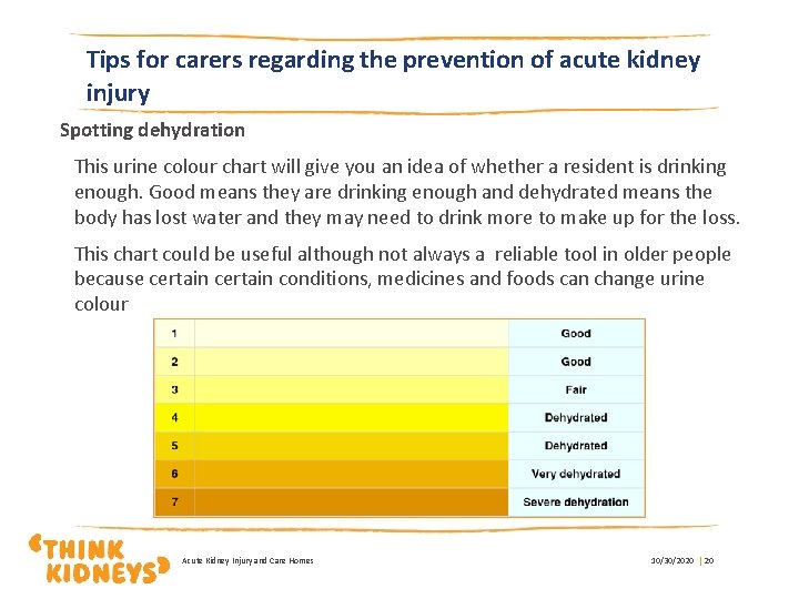 Tips for carers regarding the prevention of acute kidney injury Spotting dehydration This urine