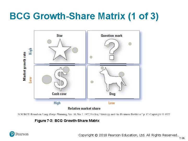 BCG Growth-Share Matrix (1 of 3) Figure 7 -3: BCG Growth-Share Matrix Copyright ©