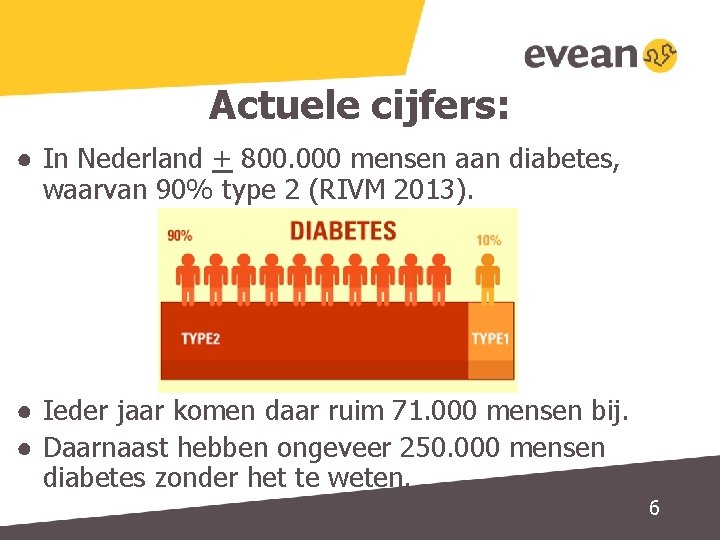 Actuele cijfers: ● In Nederland + 800. 000 mensen aan diabetes, waarvan 90% type