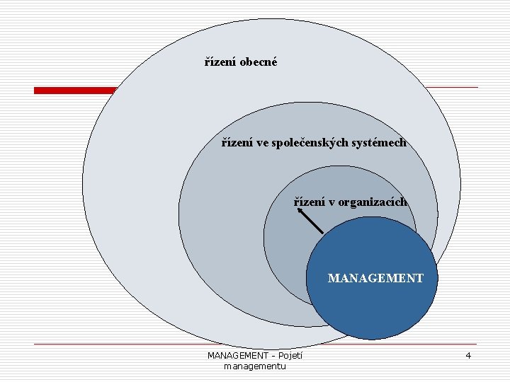 řízení obecné řízení ve společenských systémech řízení v organizacích MANAGEMENT - Pojetí managementu 4
