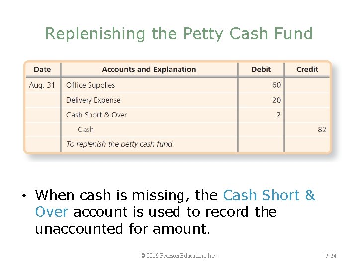 Replenishing the Petty Cash Fund • When cash is missing, the Cash Short &