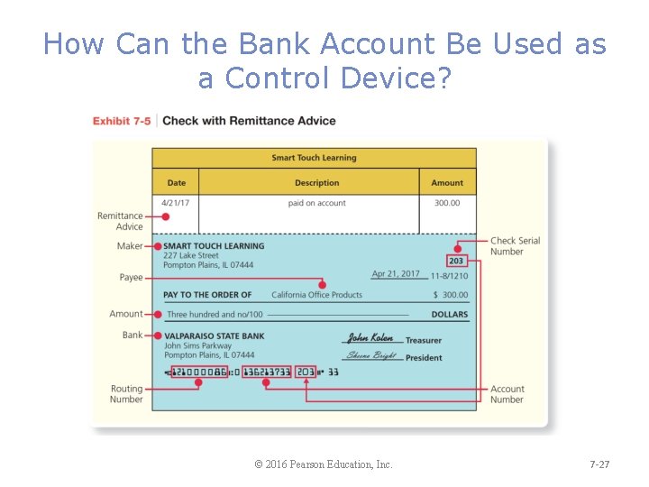 How Can the Bank Account Be Used as a Control Device? © 2016 Pearson