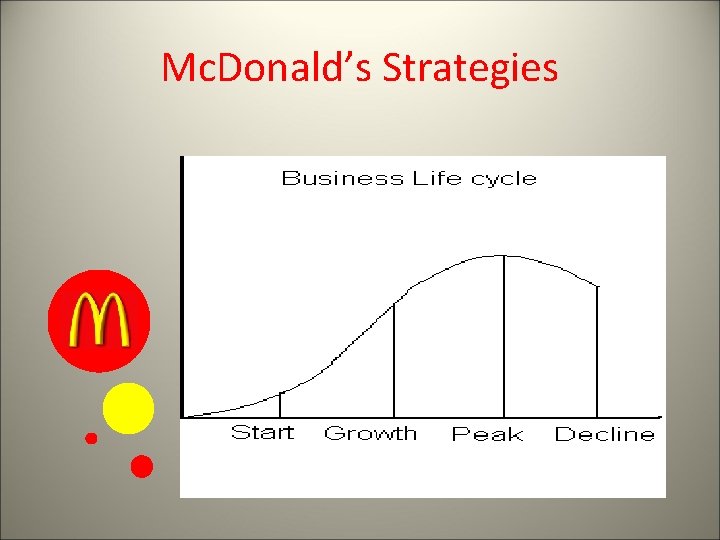 Mc. Donald’s Strategies 