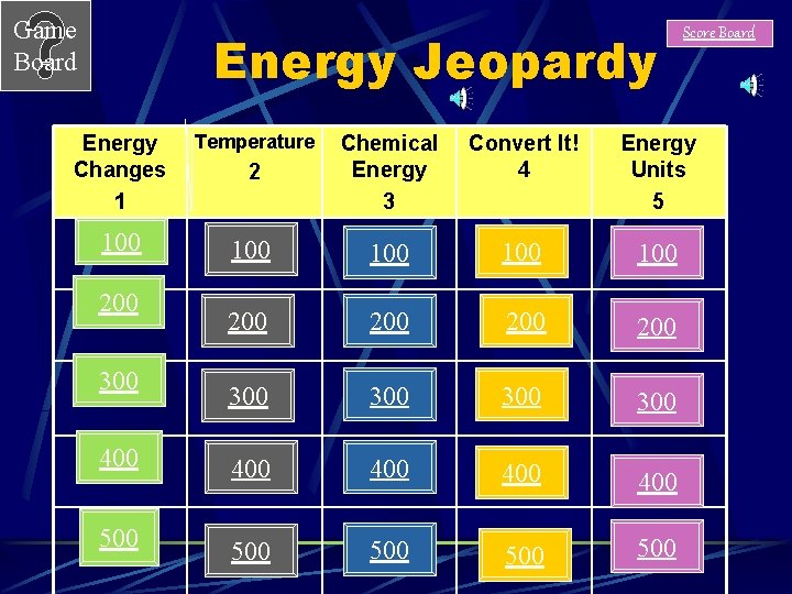 Game Board Energy Jeopardy Energy Changes 1 100 200 300 400 500 Temperature Score