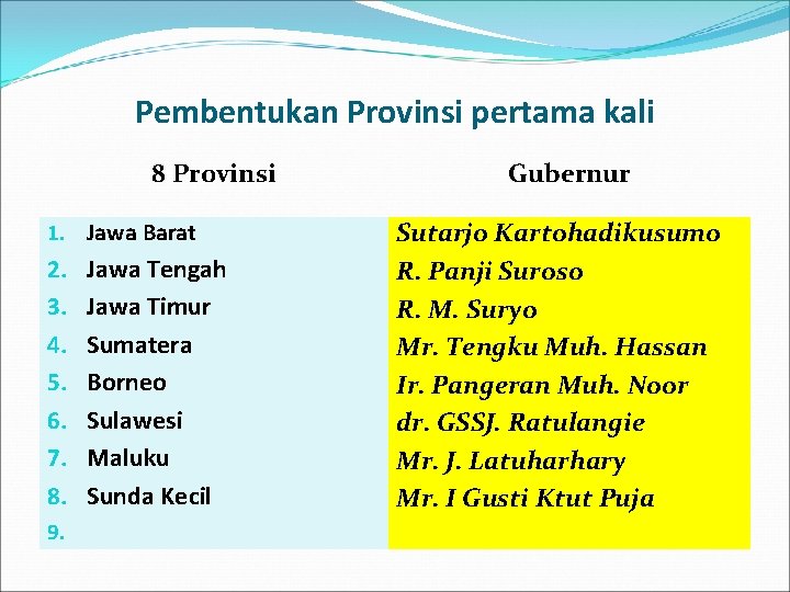 Pembentukan Provinsi pertama kali 8 Provinsi 1. Jawa Barat 2. 3. 4. 5. 6.