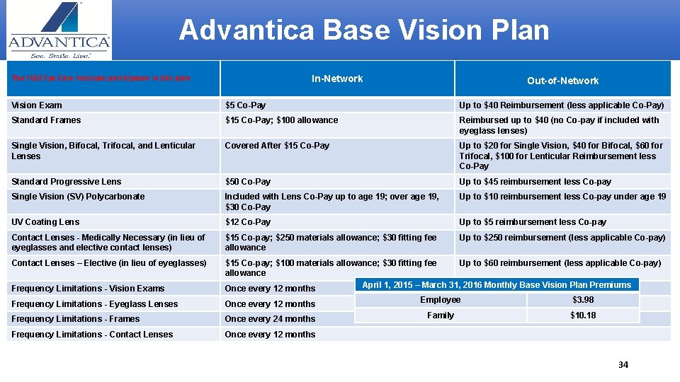  Advantica Base Vision Plan The NSU Eye Care Institute participates in this plan