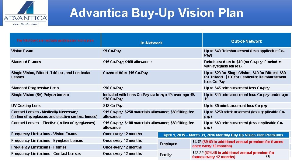  Advantica Buy-Up Vision Plan The NSU Eye Care Institute participates in this plan