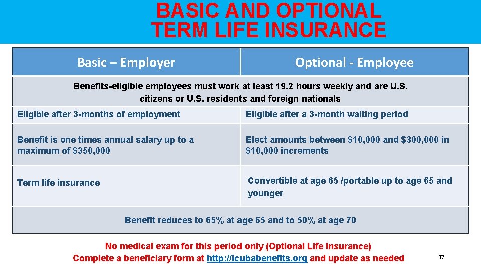  BASIC AND OPTIONAL TERM LIFE INSURANCE Basic – Employer Optional - Employee Benefits-eligible
