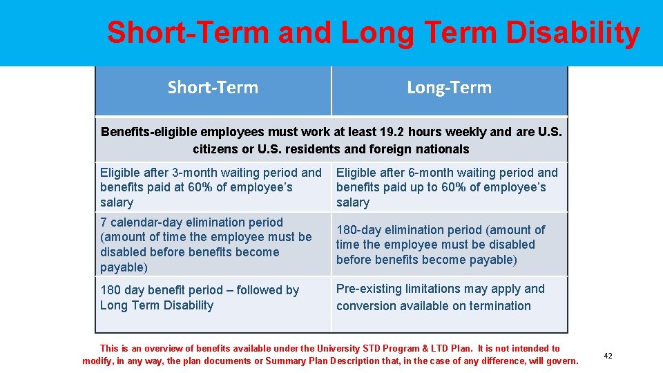  Short-Term and Long Term Disability SHORT-TERM AND LONG-TERM DISABILITY Short-Term Long-Term Benefits-eligible employees