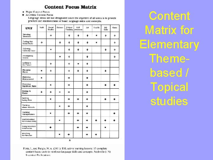 Content Matrix for Elementary Themebased / Topical studies 