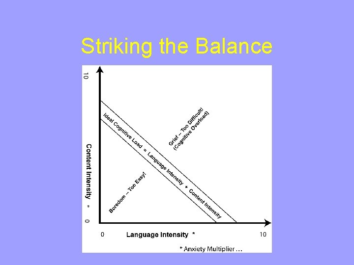 Striking the Balance 