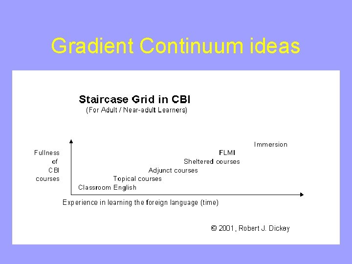 Gradient Continuum ideas 