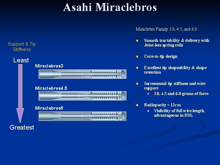 Asahi Miraclebros Miraclebro Family 3. 0, 4. 5, and 6. 0 Support & Tip