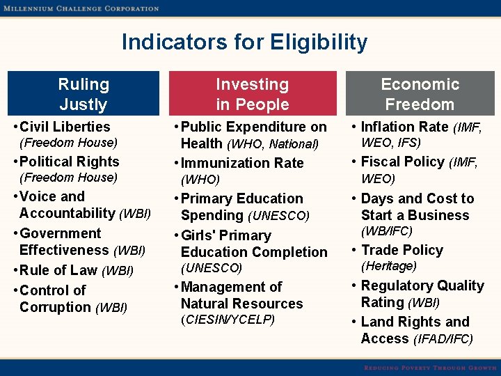 Indicators for Eligibility Ruling Justly • Civil Liberties (Freedom House) • Political Rights (Freedom