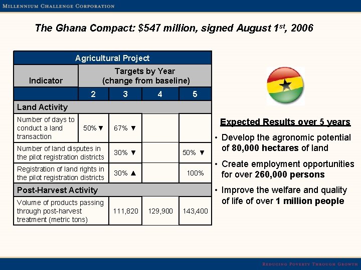 The Ghana Compact: $547 million, signed August 1 st, 2006 Agricultural Project Targets by