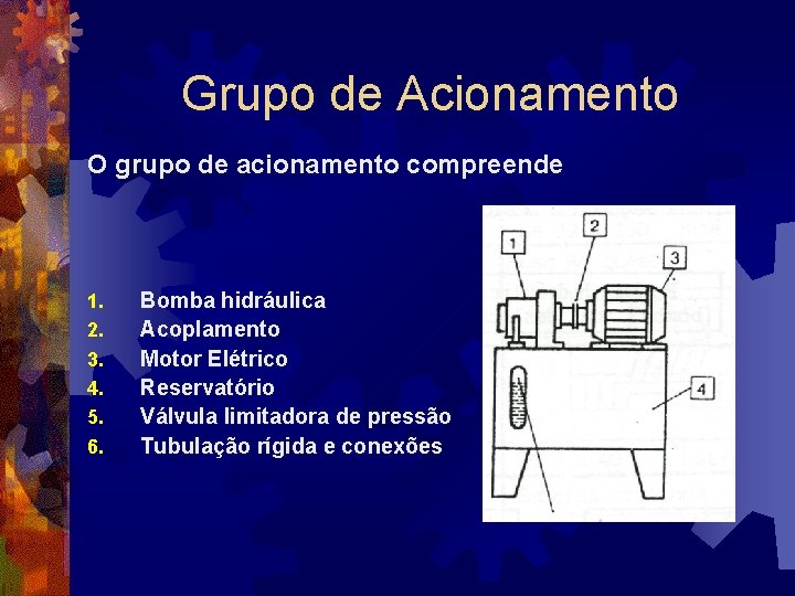 Grupo de Acionamento O grupo de acionamento compreende 1. 2. 3. 4. 5. 6.