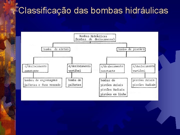 Classificação das bombas hidráulicas 