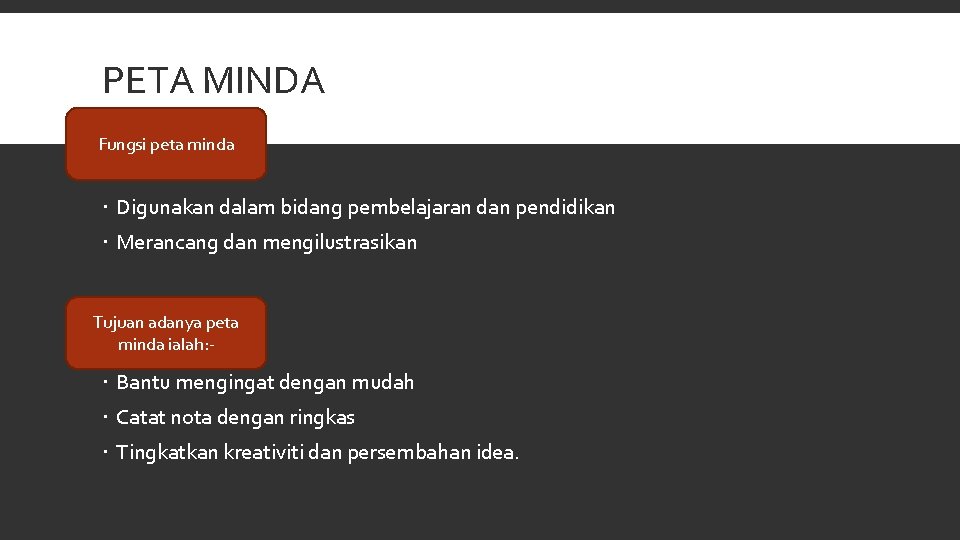 PETA MINDA Fungsi peta minda Digunakan dalam bidang pembelajaran dan pendidikan Merancang dan mengilustrasikan