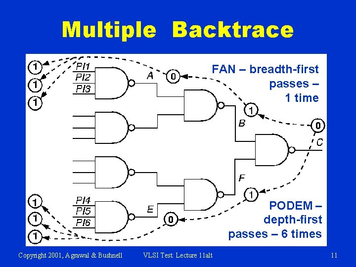 Multiple Backtrace FAN – breadth-first passes – 1 time PODEM – depth-first passes –