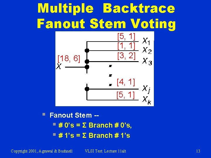 Multiple Backtrace Fanout Stem Voting [18, 6] [5, 1] [1, 1] [3, 2] [4,