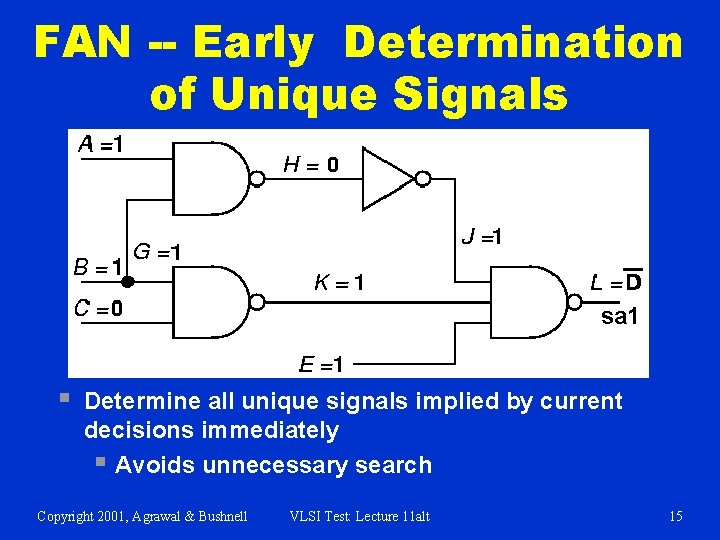 FAN -- Early Determination of Unique Signals sa 1 § Determine all unique signals