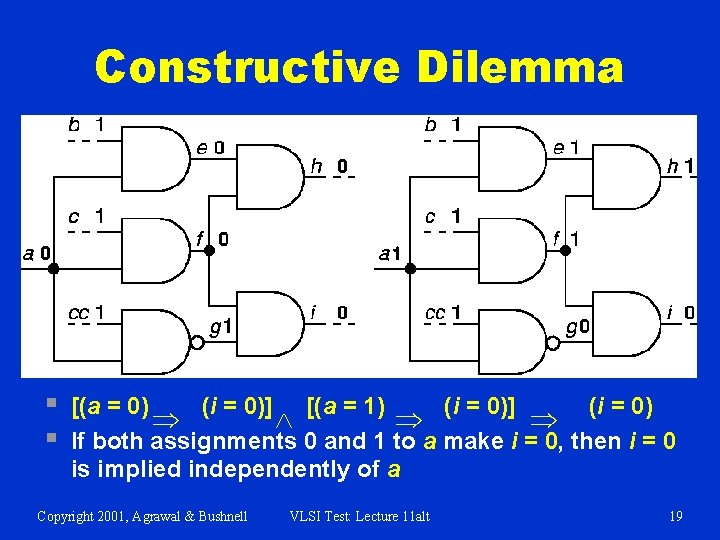Constructive Dilemma § § [(a = 0) Þ (i = 0)] Ù [(a =