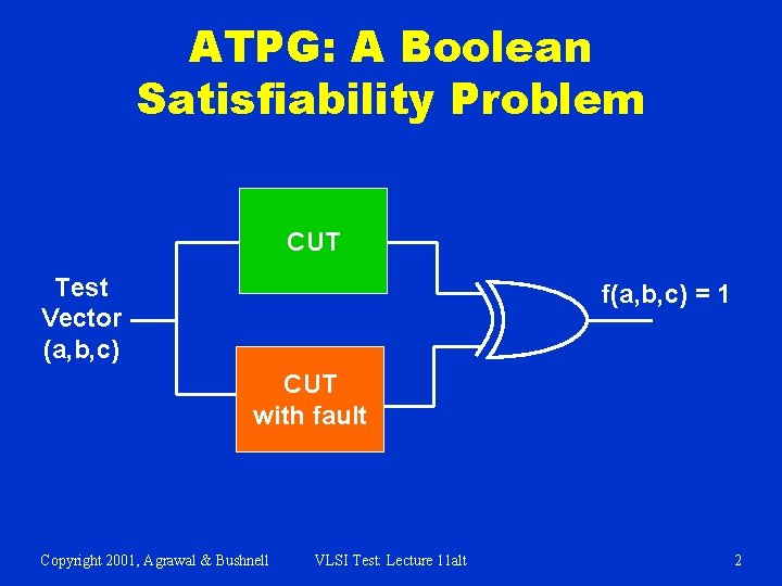 ATPG: A Boolean Satisfiability Problem CUT Test Vector (a, b, c) f(a, b, c)