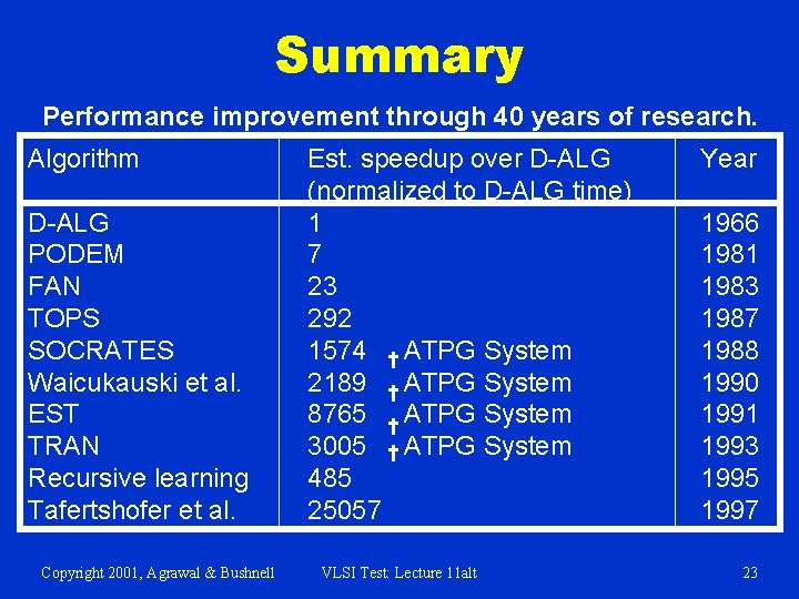 Summary Performance improvement through 40 years of research. Algorithm D-ALG PODEM FAN TOPS SOCRATES
