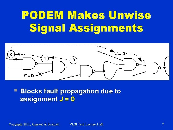 PODEM Makes Unwise Signal Assignments § Blocks fault propagation due to assignment J =