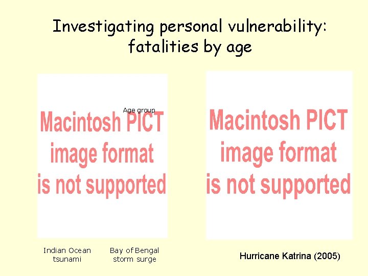 Investigating personal vulnerability: fatalities by age Age group Indian Ocean tsunami Bay of Bengal