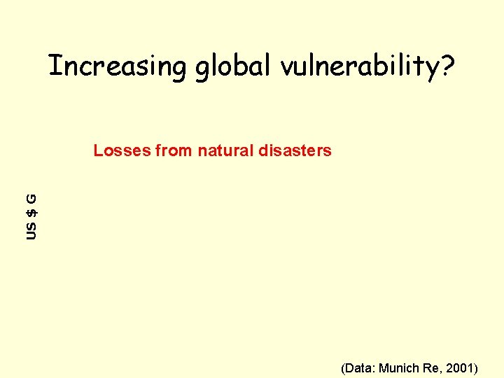 Increasing global vulnerability? US $ G Losses from natural disasters (Data: Munich Re, 2001)