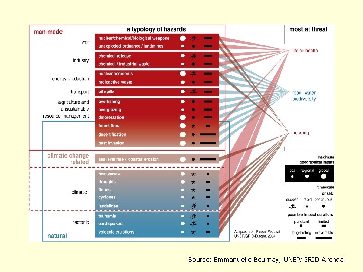 Source: Emmanuelle Bournay; UNEP/GRID-Arendal 