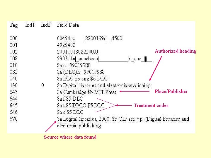 Authorized heading Place/Publisher Treatment codes Source where data found 
