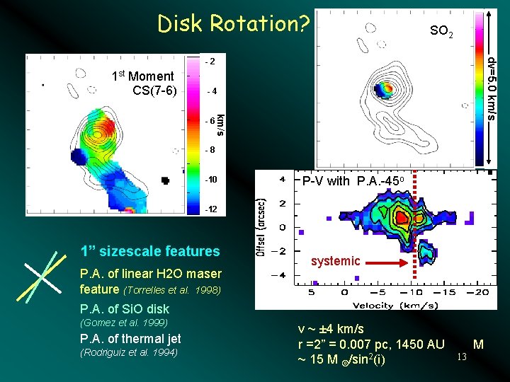 Disk Rotation? SO 2 dv=5. 0 km/s -2 1 st Moment CS(7 -6) -4