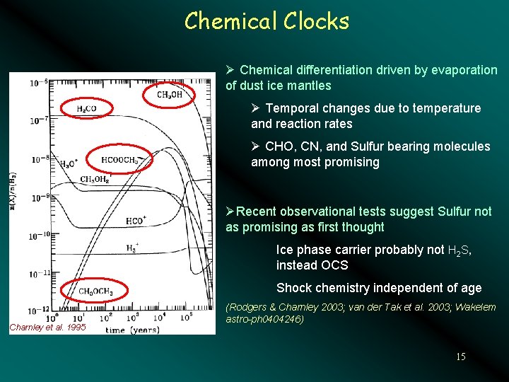 Chemical Clocks Ø Chemical differentiation driven by evaporation of dust ice mantles Ø Temporal