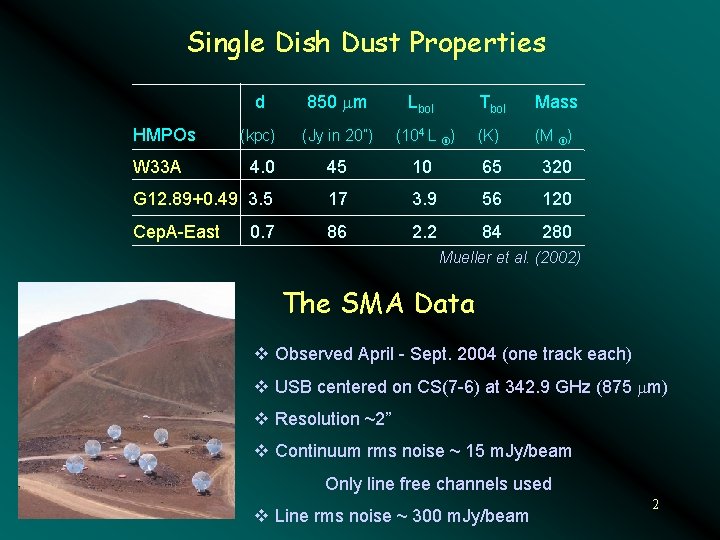 Single Dish Dust Properties d 850 mm (kpc) (Jy in 20”) 4. 0 Tbol