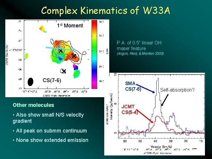 Complex Kinematics of W 33 A 1 st Moment P. A. of 0. 5”