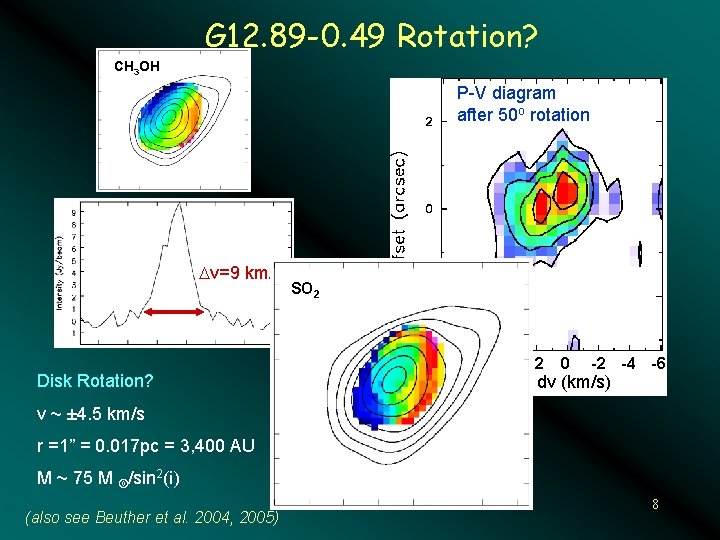 G 12. 89 -0. 49 Rotation? CH 3 OH P-V diagram after 50 o