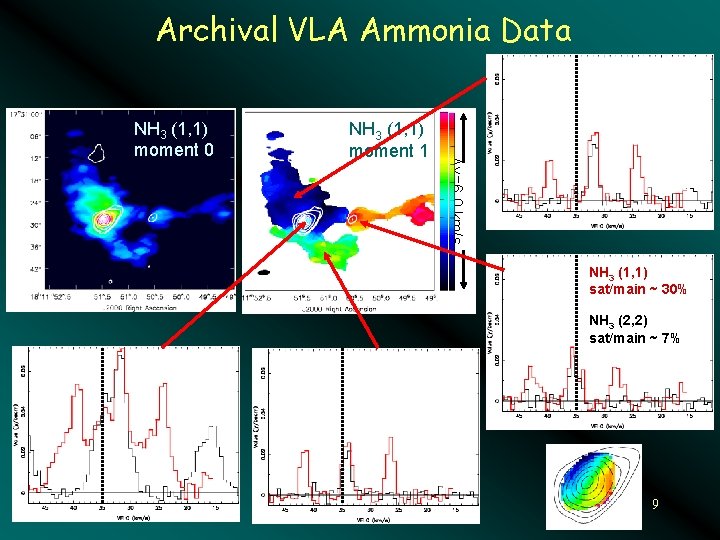 Archival VLA Ammonia Data NH 3 (1, 1) moment 1 Dv=6. 0 km/s NH