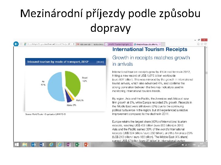 Mezinárodní příjezdy podle způsobu dopravy 