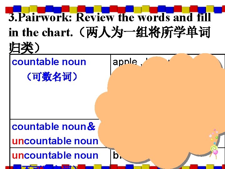 3. Pairwork: Review the words and fill in the chart. （两人为一组将所学单词 归类） countable noun
